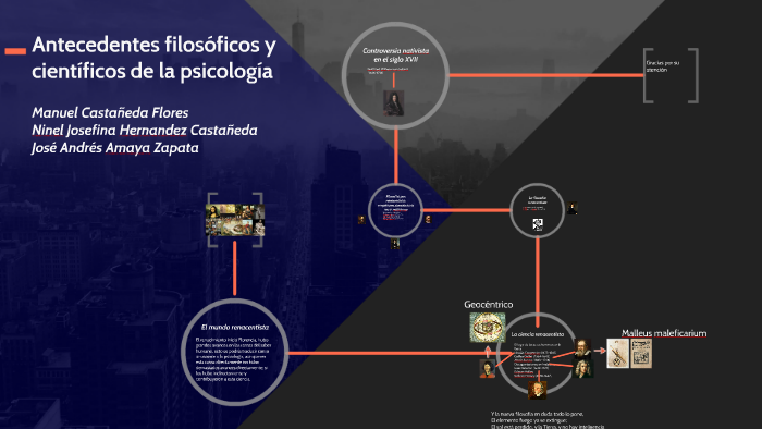 Antecedentes filosóficos y cientificos de la psicología by Mänuel