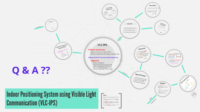 Indoor Positioning System using Visible Light Communication by Lee ...