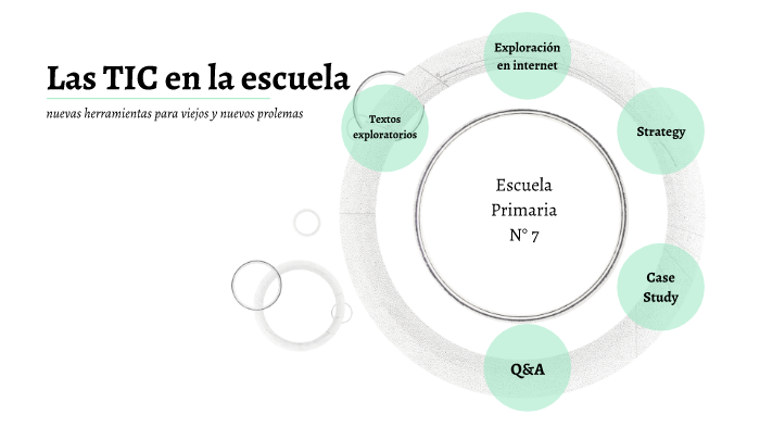 Las tic en la escuela by Analia Di Fazio on Prezi