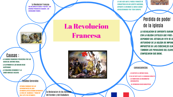 La Revolucion Francesa By Angela Tamayo On Prezi La Revolucion Francesa By Angela Tamayo On Prezi