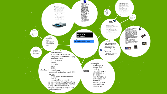 parts of a computer by michael murphy on Prezi