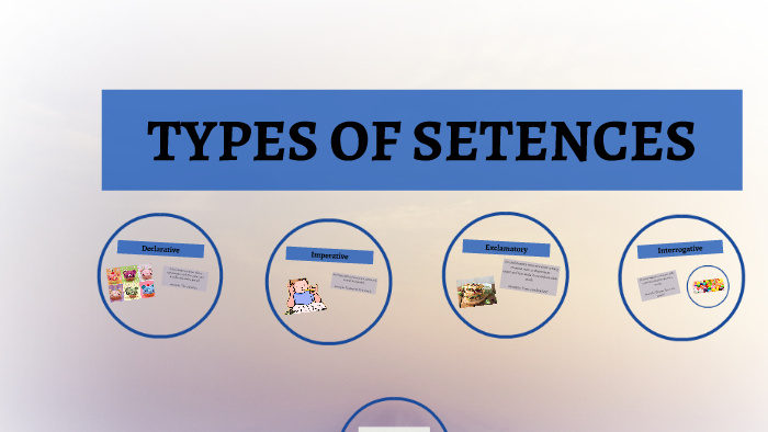TYPES OF SETENCES by Cory McCullough on Prezi