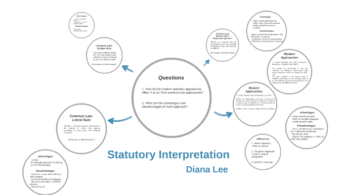 statutory-interpretation-by-diana-lee-on-prezi