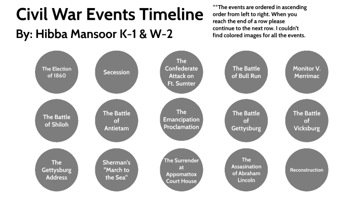 Civil War Events Timeline by Hibba on Prezi