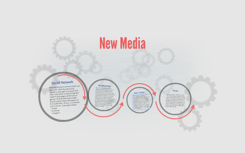 Social Network by on Prezi