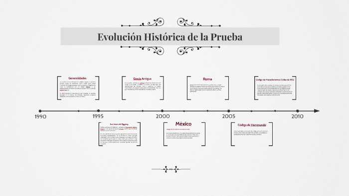 Evolución Histórica De La Prueba By Fernanda Romo On Prezi 9992