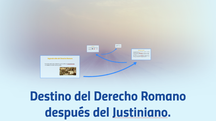 Destino del Derecho Romano después del Justiniano. by edgar daniel