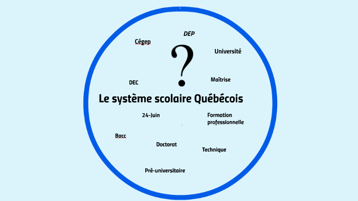 Ppo Système Scolaire Québécois By Marie Ayotte On Prezi
