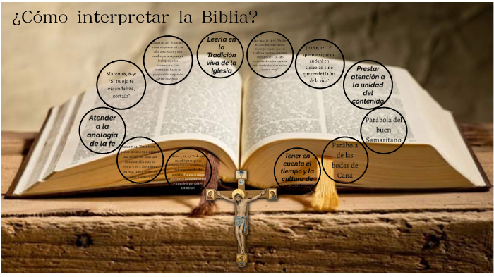 Como Se Interpreta La Biblia By Amira Mendoza On Prezi