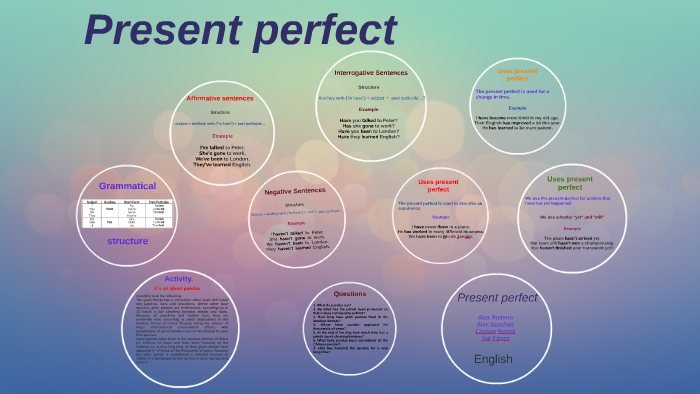 Grammatical structure of present perfect by JAIR ANDRES FLOREZ PEÑA on ...