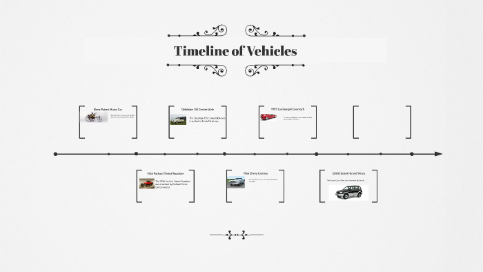 Timeline of Vehicles by Jayden Nelson on Prezi