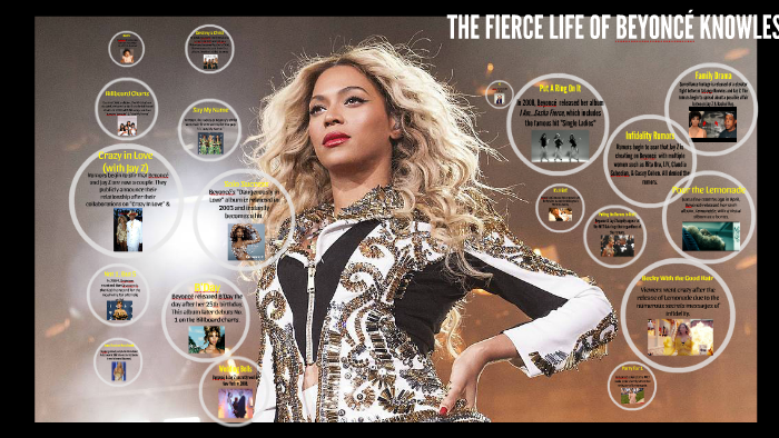 Beyonce Timeline by Emily Walsh on Prezi