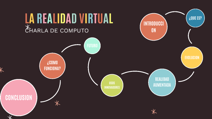 La realidad virtual by informatica clases on Prezi