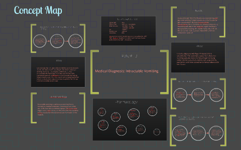 Concept Map by Haley Mills on Prezi