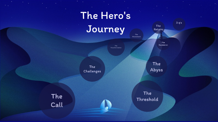 marlow hero's journey