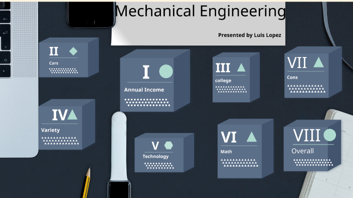 Mechanical Engineering by luis lopez on Prezi