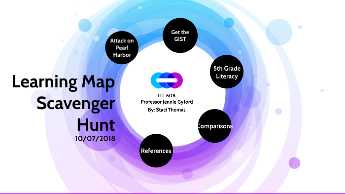 ITL 608 Learning Map Scavenger Hunt by Staci Fehdrau on Prezi