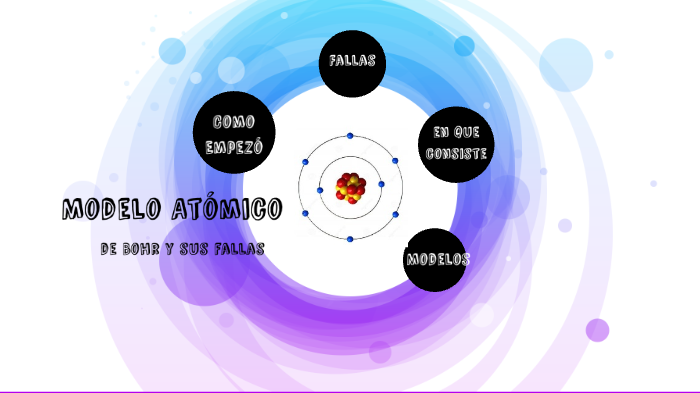 Modelo Atómico De Bohr By Cosette Montppellier Rabago On