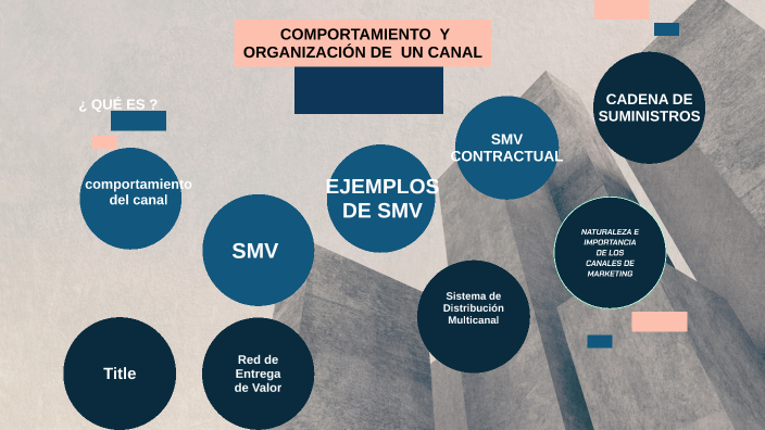 COMPORTAMIENTO Y ORGANIZACION DEL CANAL by Yully Stefania Huacho Zamora ...