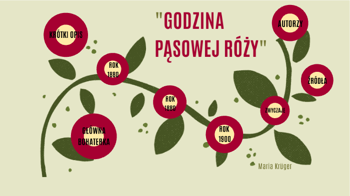 Plan Wydarzeń Godzina Pąsowej Róży