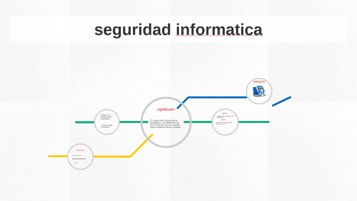 seguridad informatica by juan david sierra lopez on Prezi