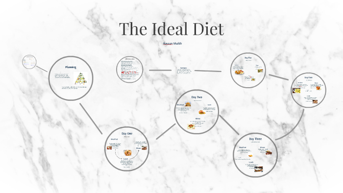 The Ideal Diet By Rayaan Shaikh On Prezi