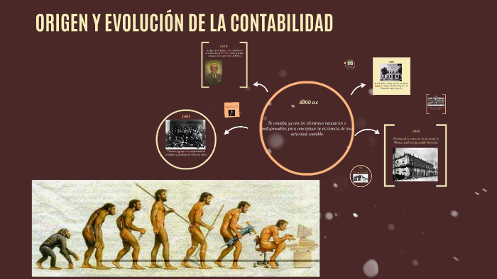 Historia De La Contabilidad Resumen Origen Y Evolucion Images 9215