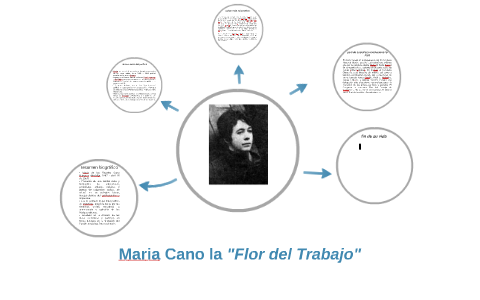 Maria Cano la "Flor del Trabajo" by Jurgen Orjuela Rodriguez on Prezi