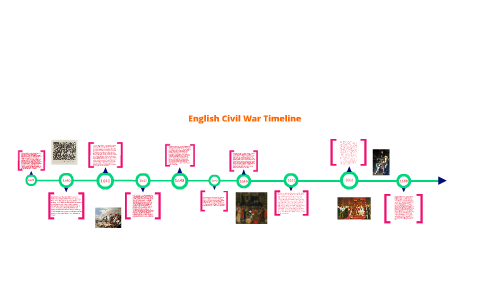 English Civil War Timeline by Travis Bellefontaine on Prezi