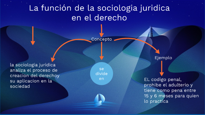 Importancia De La Sociologia Juridica En La Carrera De Derecho