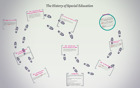 The History of Special Education by Dione Hester on Prezi