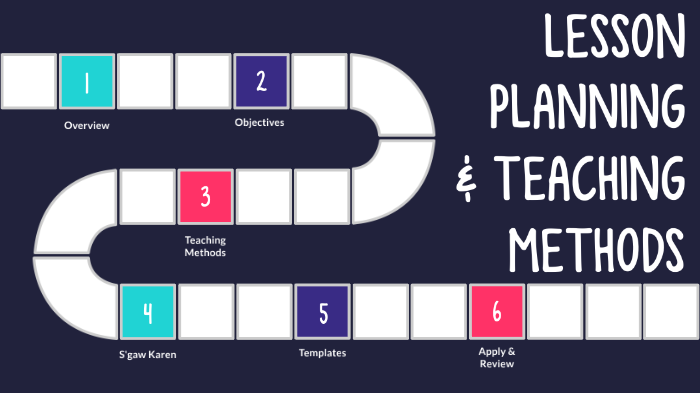 Lesson Planning Strategies by Elizabeth Pack on Prezi