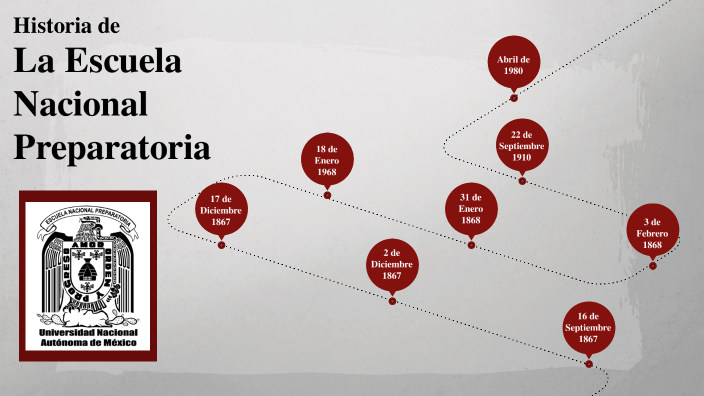 Fundacion De La Escuela Nacional Preparatoria prezi.com