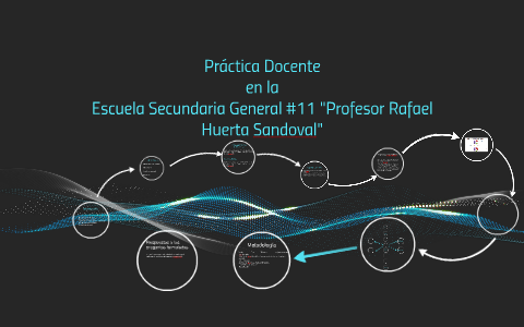 Practica Docente by on Prezi