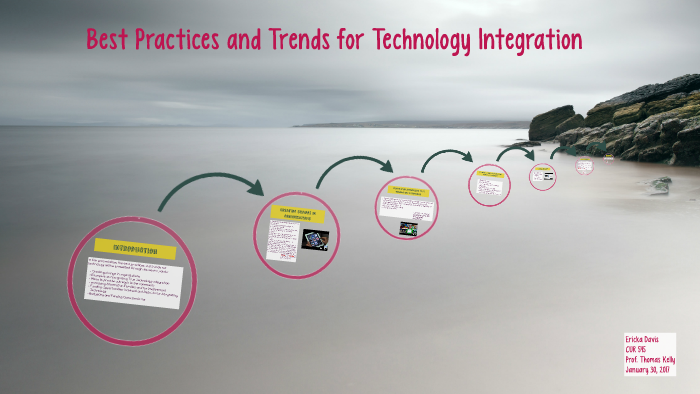 Best Practices And Trends For Technology Integration By Ericka Davis On