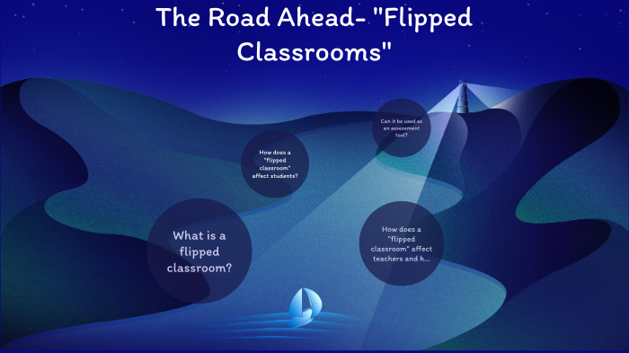 All About a Flipped Classroom by Peyton Poole on Prezi