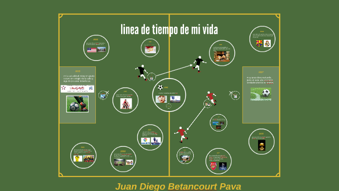 linea de tiempo de mi vida by juan diego betancourt pava on Prezi