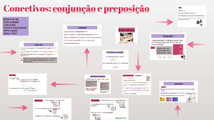 Conectivos: conjunção e preposição by Rayana De Sá on Prezi