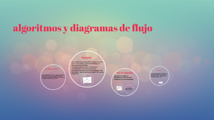 algoritmos y diagramas de flujo by juliana rodriguez gonzalez on Prezi
