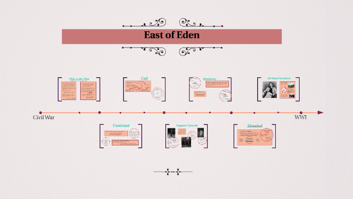 East Of Eden Analysis