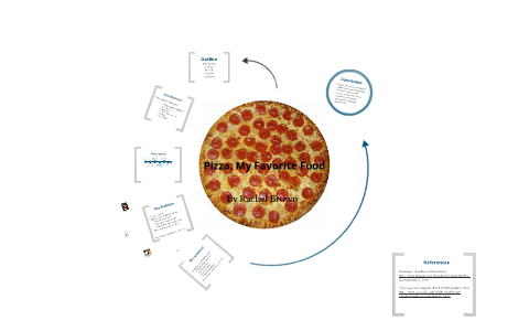 Pizza Pizza presentation by mubin q