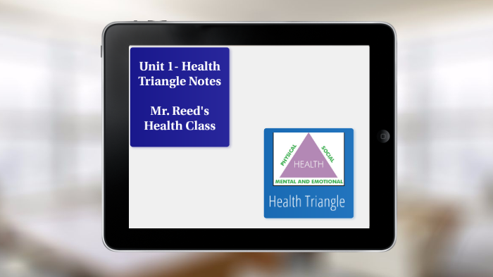 Health Triangle Notes 6th Unit 1- Health Triangle Notes by Mr. Reed on Prezi