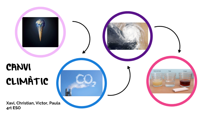 calentamiento global by paula domingo on Prezi