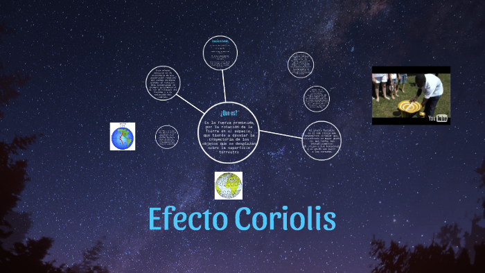 Efecto Coriolis By