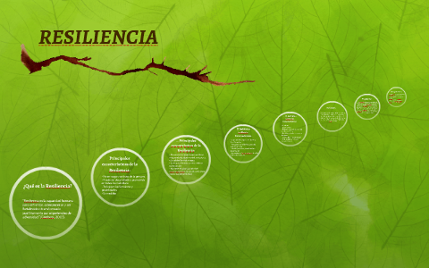 RESILIENCIA by Diana Marcela Obando M. on Prezi