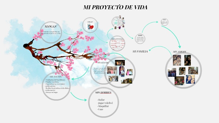 MI PROYECTO DE VIDA by Juliana Guerra on Prezi