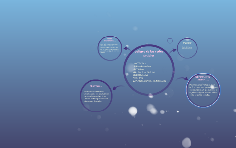 peligro de las redes sociales by valeria rodriguez on Prezi