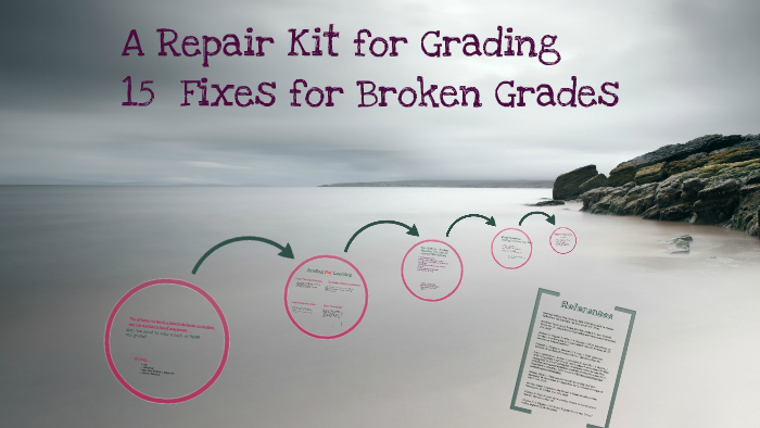 15 Fixes for Broken Grades by Charity Smith on Prezi