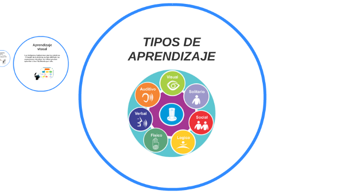 TIPOS DE APRENDIZAJE by dorisssbp pacheco on Prezi