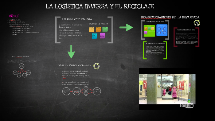 LOGISTICA INVERSA by Almudena Moreno on Prezi Next